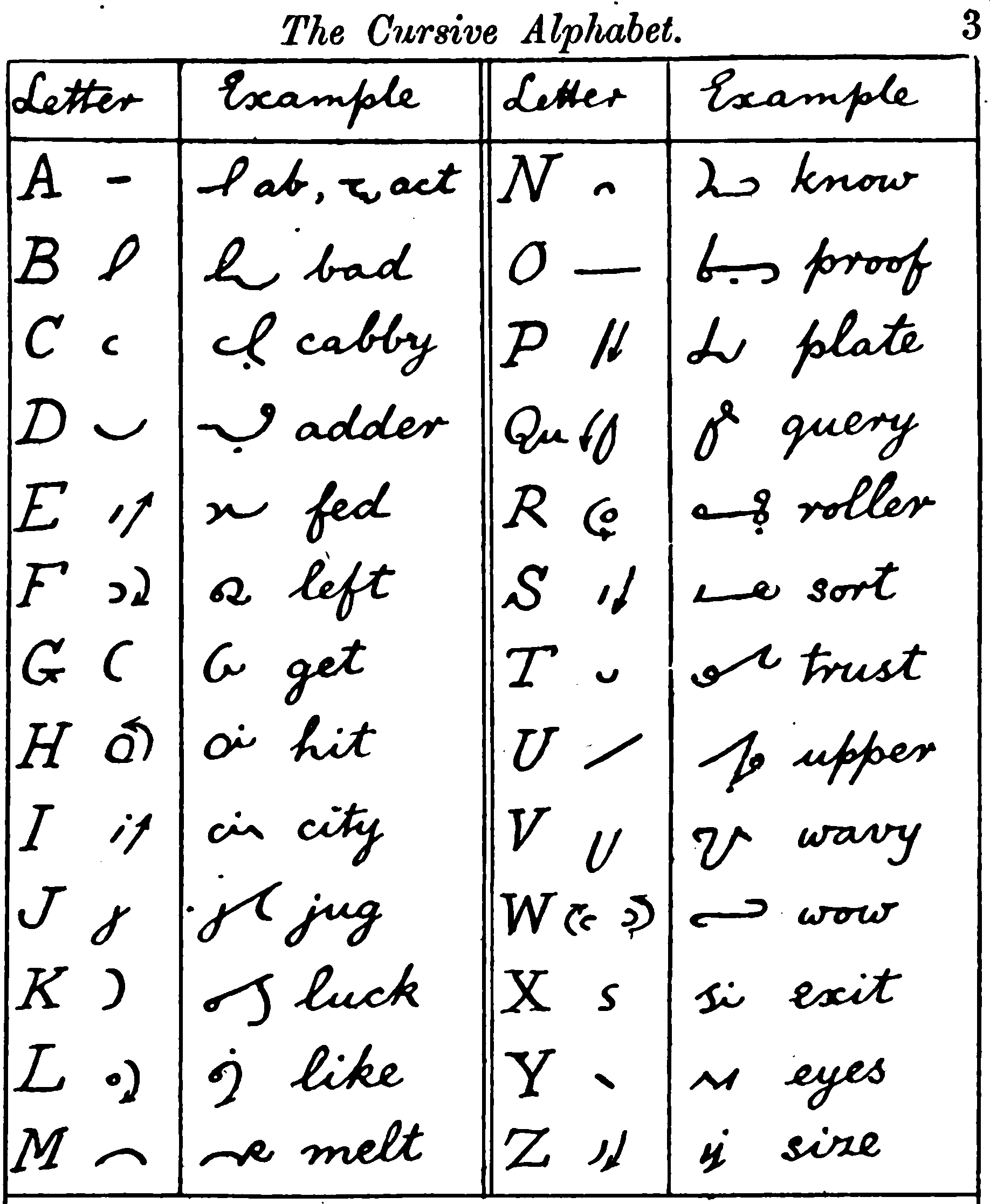alphabet, manual