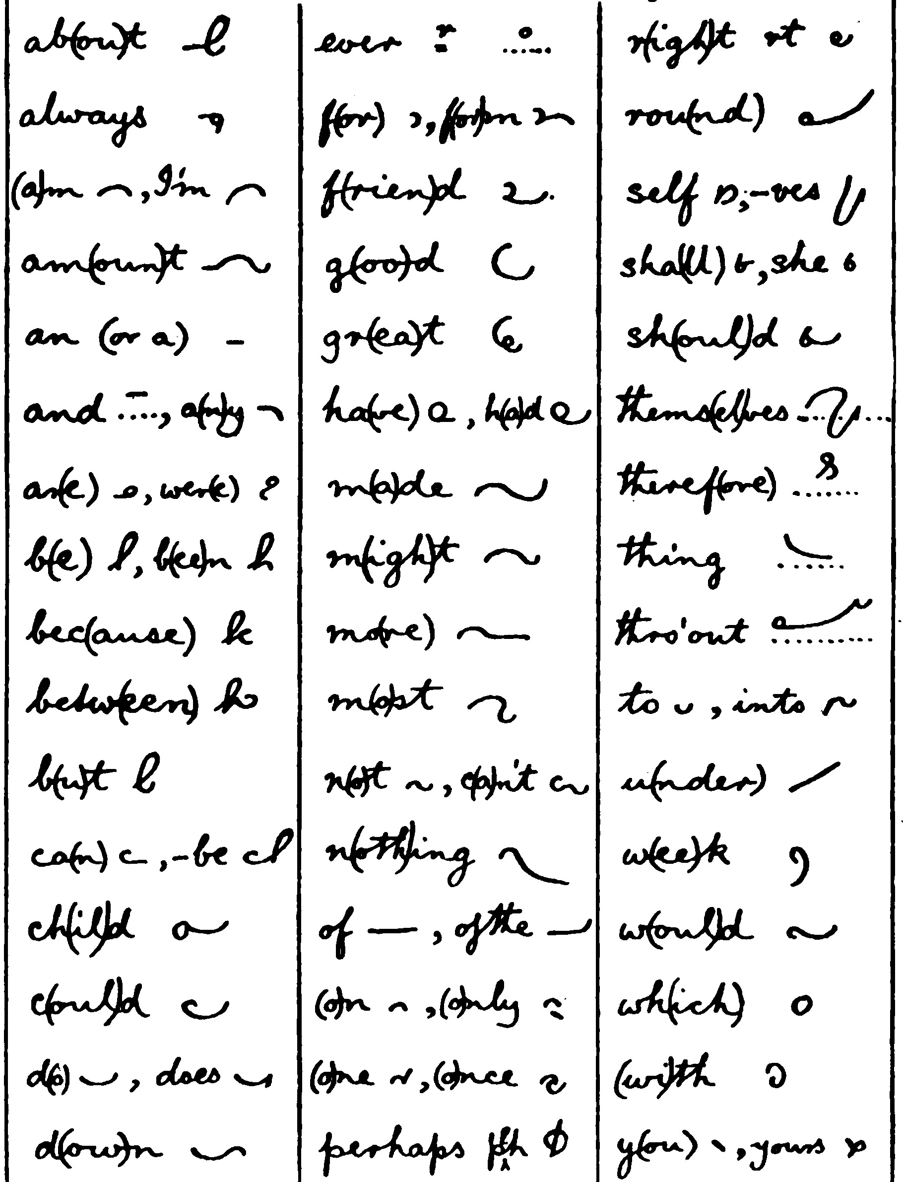 common abbreviations, manual