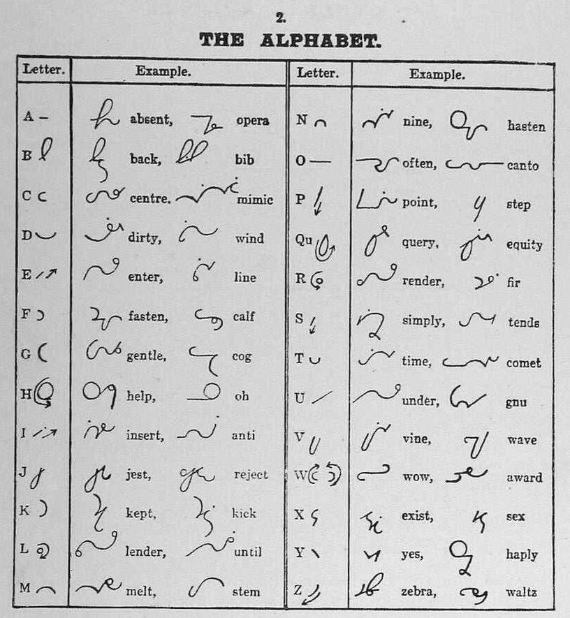 shorthand image