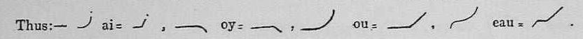 shorthand image