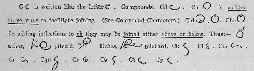 shorthand image