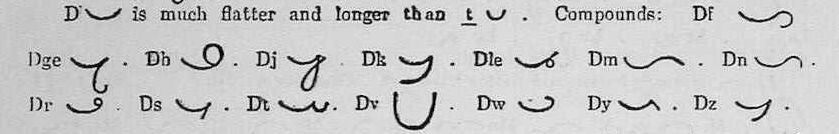 shorthand image