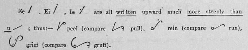 shorthand image