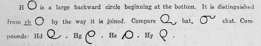 shorthand image