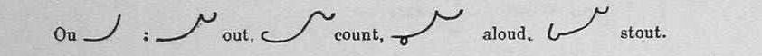 shorthand image