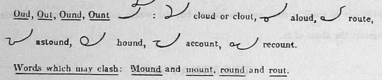 shorthand image