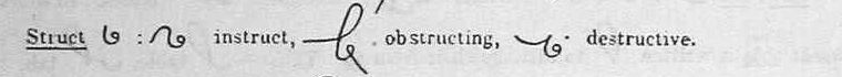 shorthand image